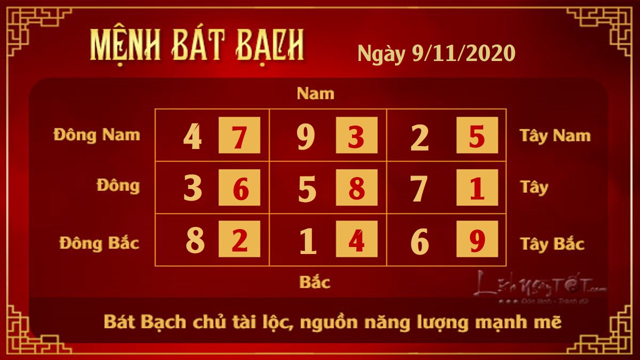 8 Xem phong thuy hang ngay - Xem phong thuy ngay 9112020 - Bat Bach