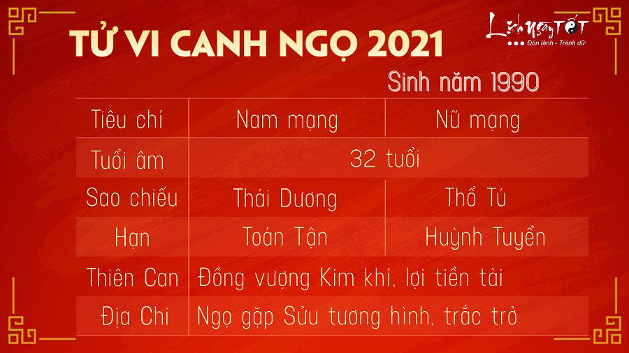 Tu vi tuoi Canh Ngo 1990 nam 2021