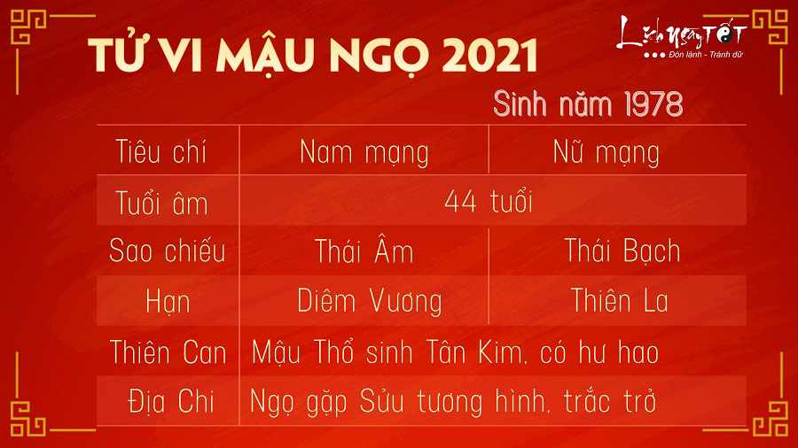 Tu vi tuoi Mau Ngo 1978 nam 2021