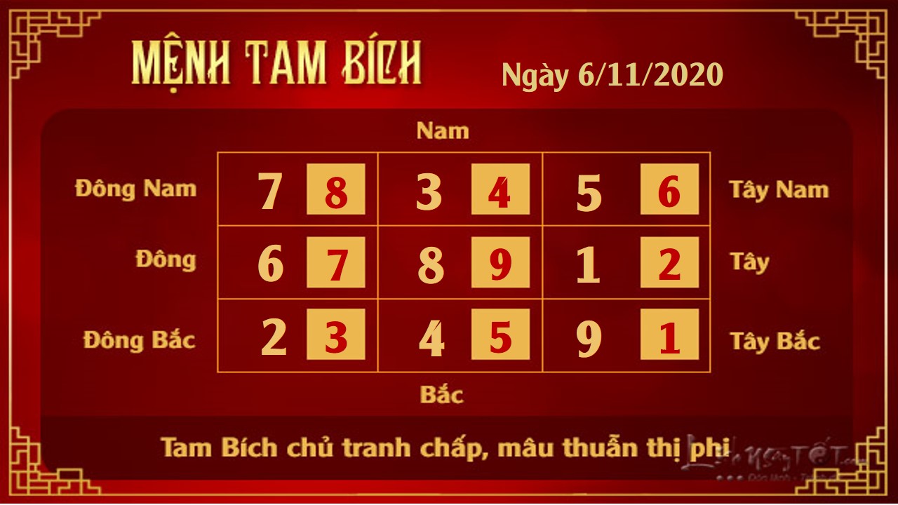 Xem phong thuy hang ngay - Xem phong thuy ngay 6112020 - 3 bich