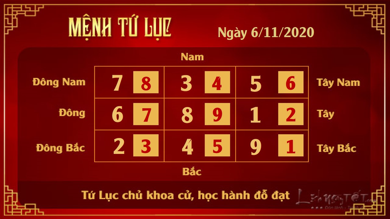 Xem phong thuy hang ngay - Xem phong thuy ngay 6112020 - 4 luc