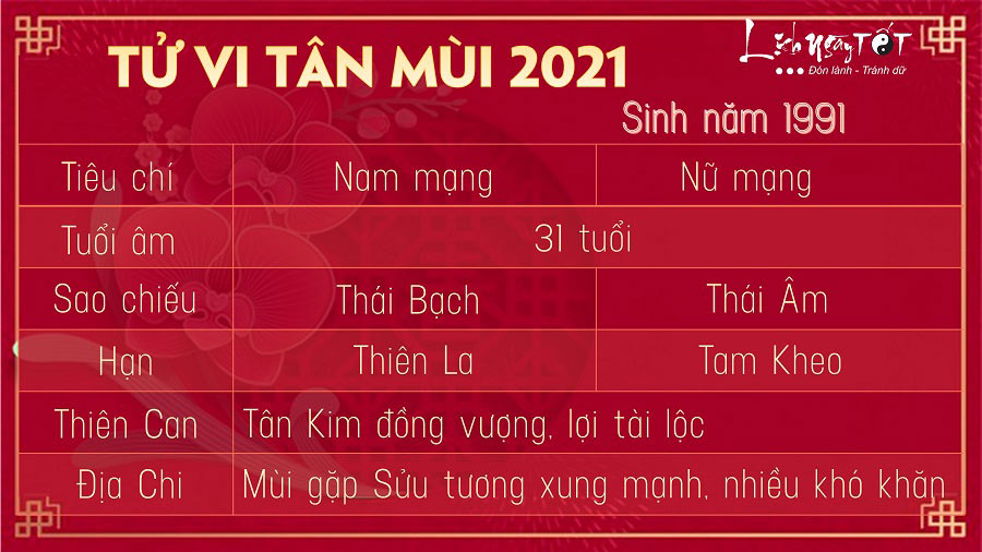 Tu vi tuoi Tan Mui 1991 nam 2021