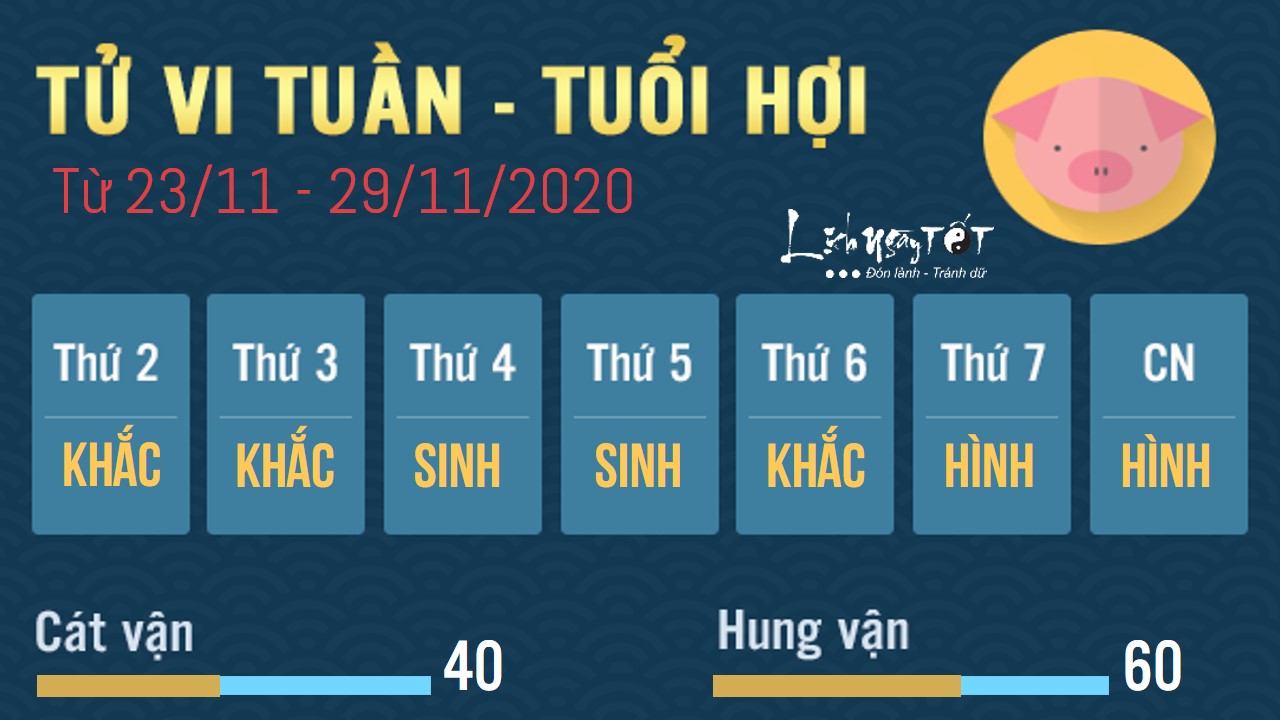 Tu vi tuan moi tu 2329112020 cua 12 con giap - Hoi