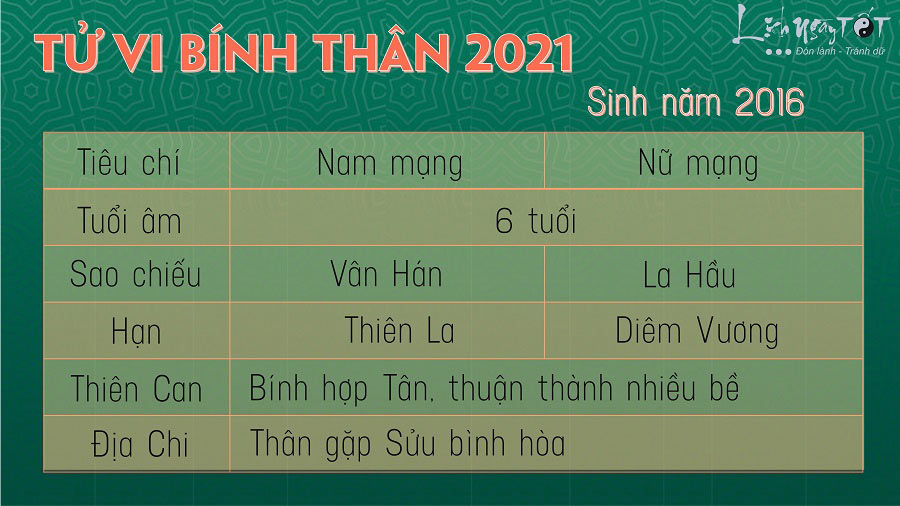 Tu vi tuoi Binh Than 2016 nam 2021