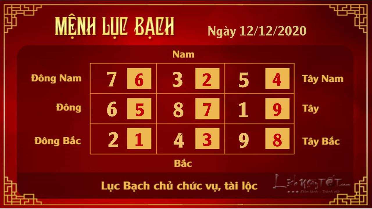 Xem phong thuy hang ngay 12122020 - Luc Bach