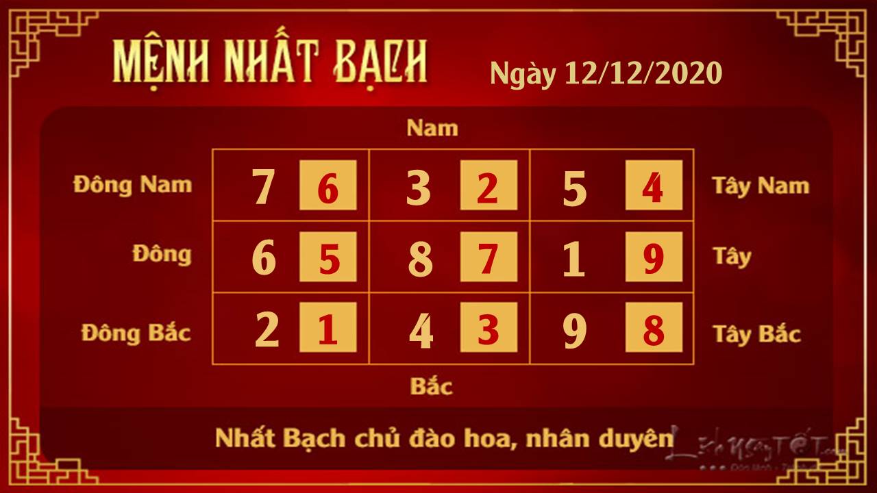 Xem phong thuy hang ngay 12122020 - Nhat Bach