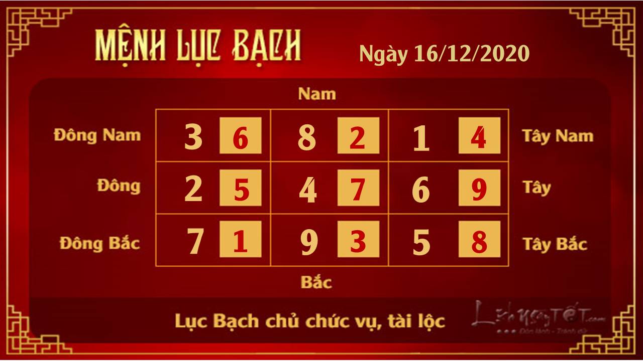 Xem phong thuy ngay 16122020 - Luc Bach
