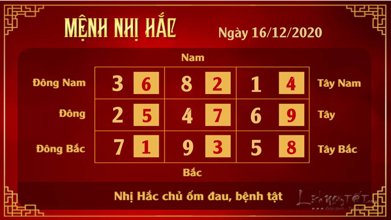 Xem phong thuy ngay 16122020 - Nhi Hac