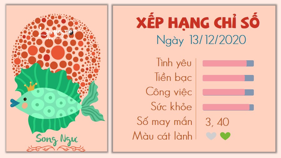 12 Tu vi hang ngay - Tu vi ngay 13122020 Song Ngu