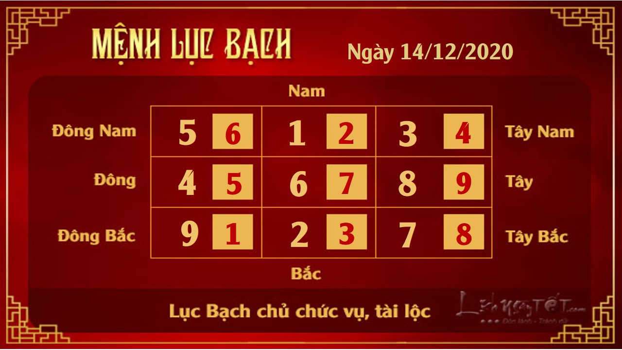 6 Xem phong thuy hang ngay - Xem phong thuy ngay 14122020 - Luc Bach