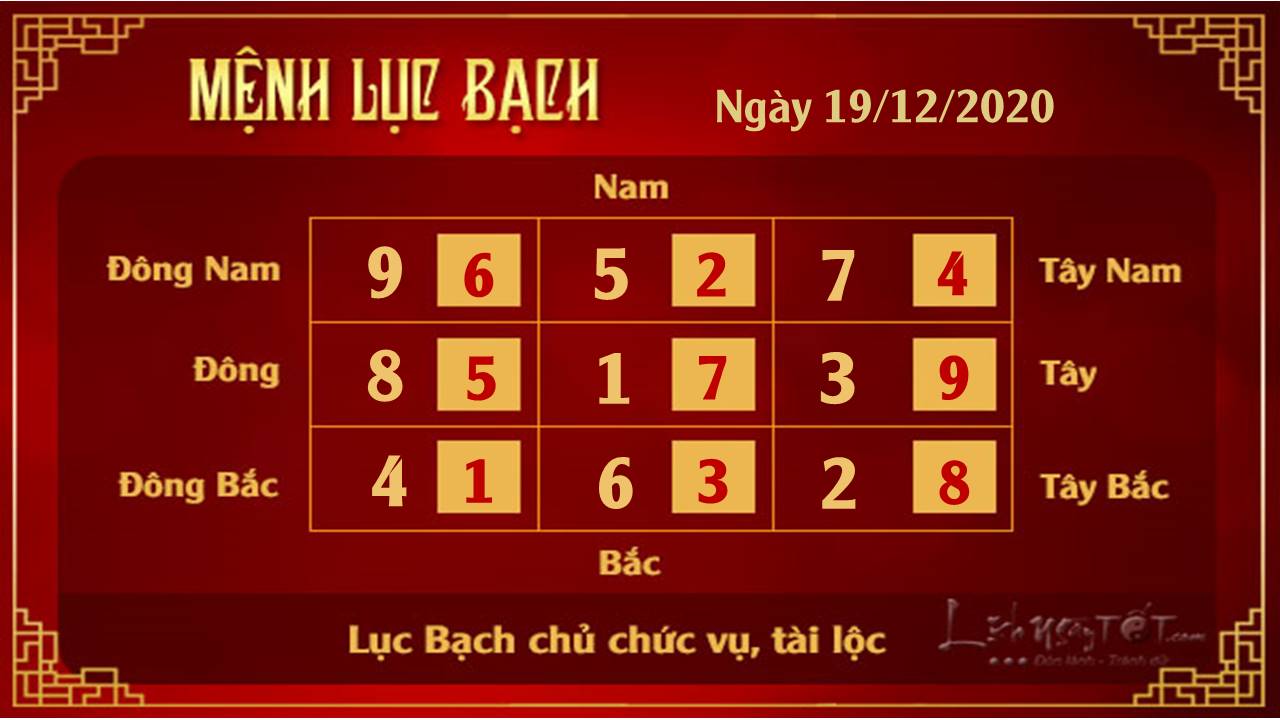 Xem phong thuy ngay 19122020 - Luc Bach