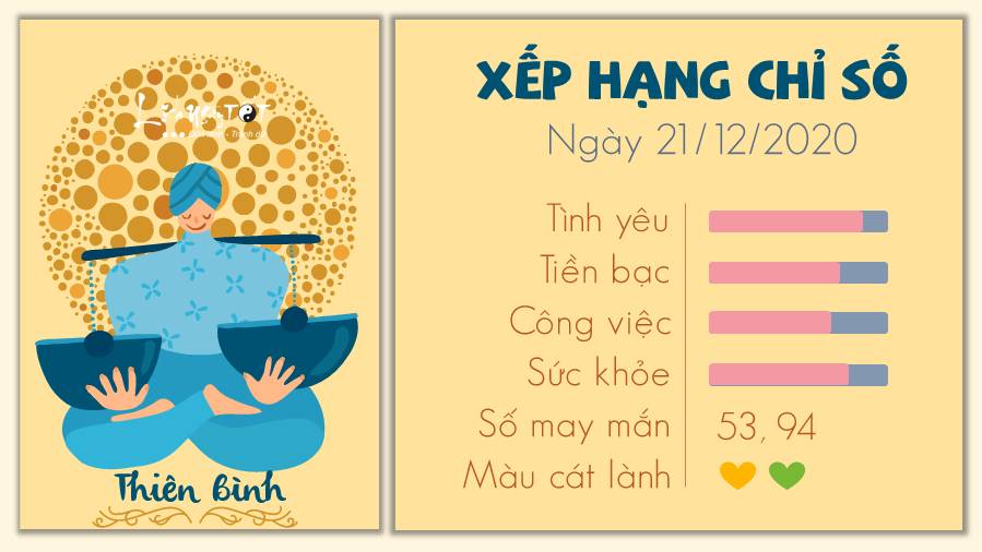 Tu vi hang ngay 21122020 - Thien Binh