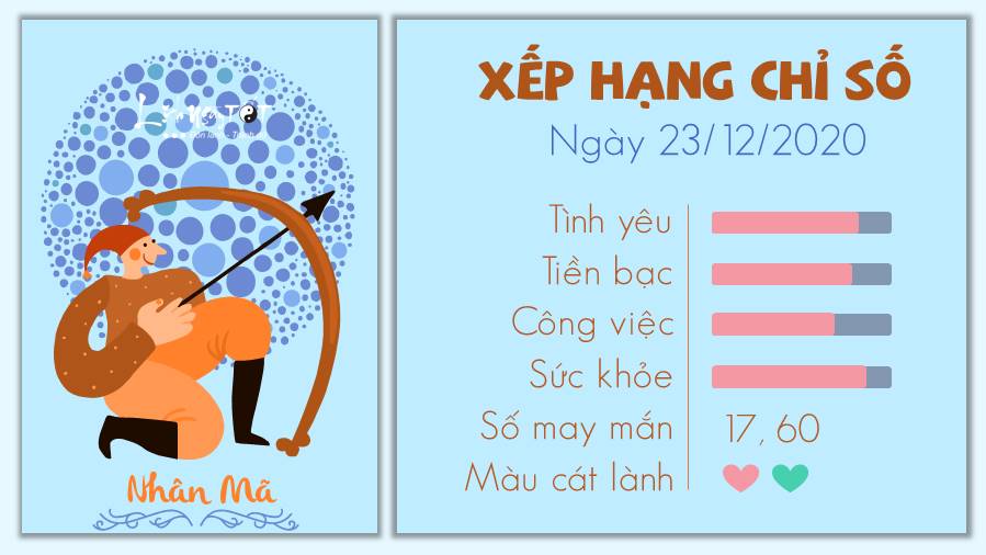 tu vi 12 cung hoang dao ngay 23122020 - Nhan Ma