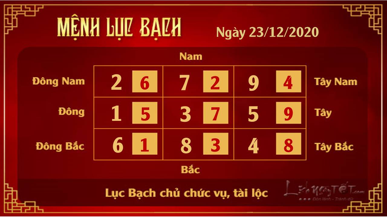 Xem phong thuy hang ngay 23122020 - Luc Bach