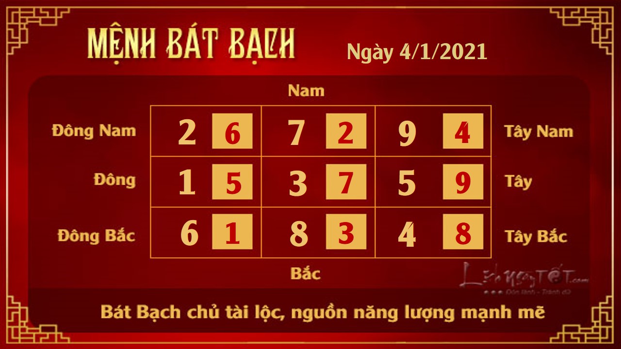 8 Xem phong thuy hang ngay - Xem phong thuy ngay 412021 - Bat Bach