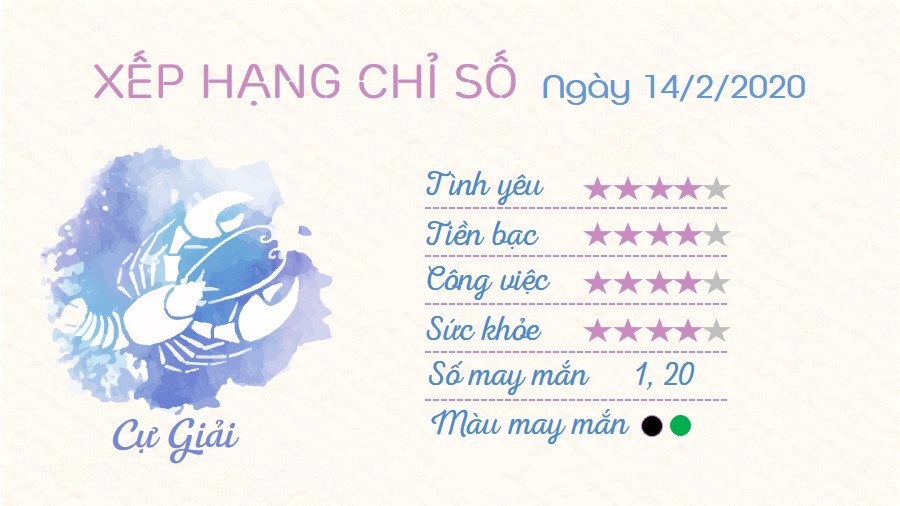 4 Tu vi hang ngay cua 12 cung hoang dao - Tu vi ngay 1422020 Cu Giai