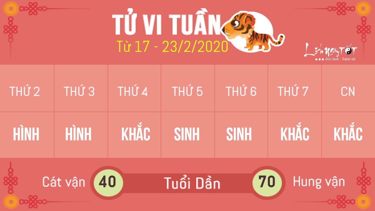 3tu vi tuan moi cua 12 con giap - tu vi tuan 8 tuoi