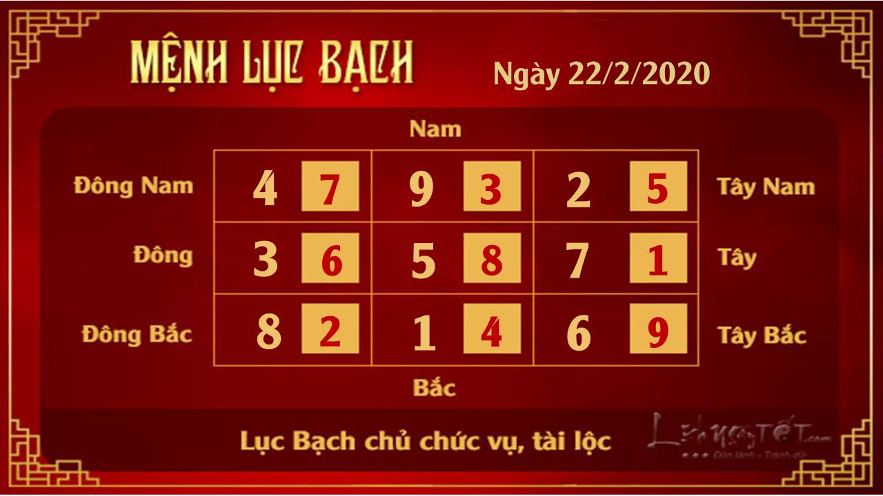 Xem phong thuy hang ngay - Xem phong thuy ngay 22022020 - Luc Bach