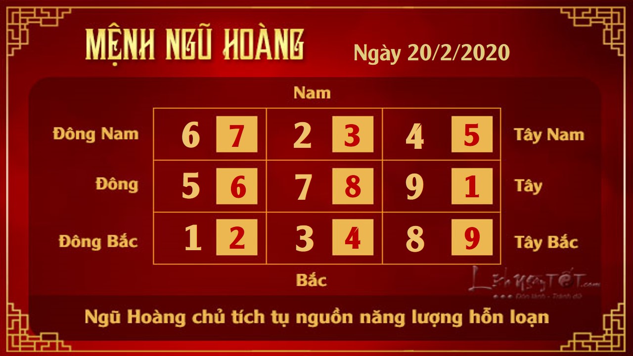 Xem phong thuy hang ngay - Xem phong thuy ngay 2022020 - Ngu Hoang