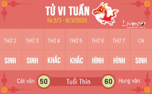 5 Tu vi tuan moi - Tuan 0203-08032020 - Tuoi Thin