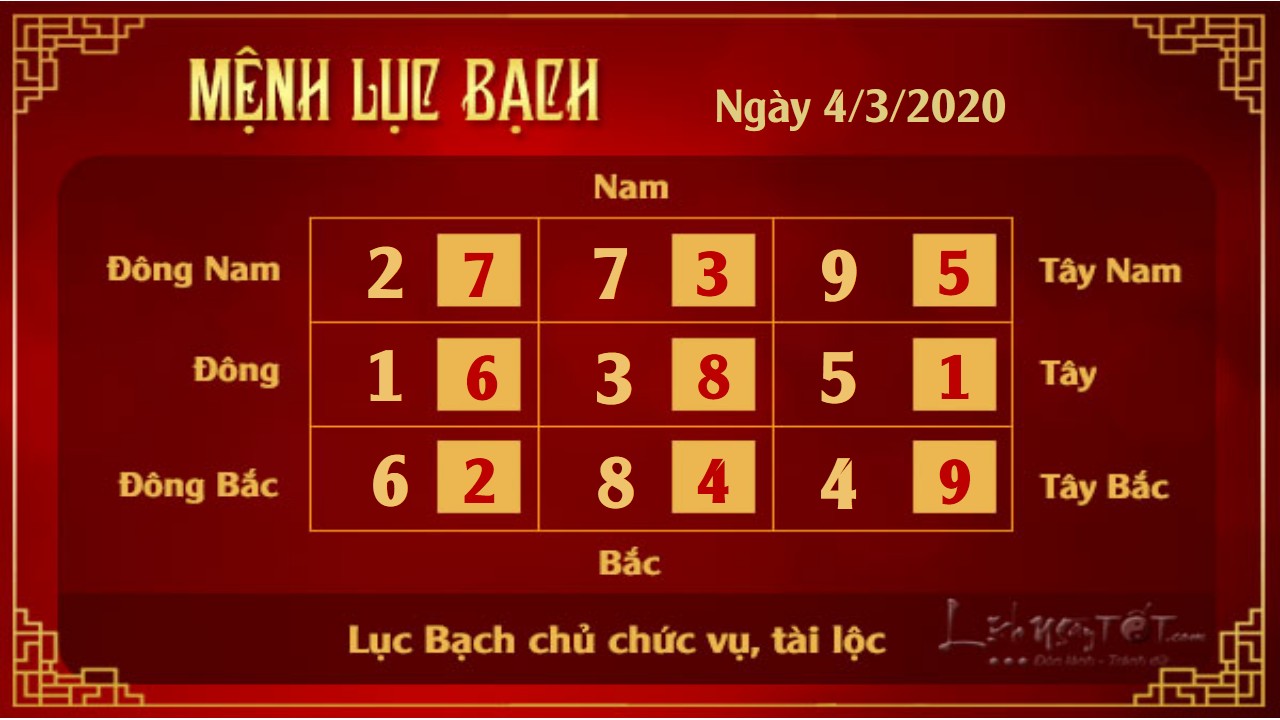 6 Xem phong thuy hang ngay - Xem phong thuy ngay 432020 - Luc Bach