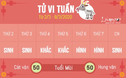 8 Tu vi tuan moi - Tuan 0203-08032020 - Tuoi Mui