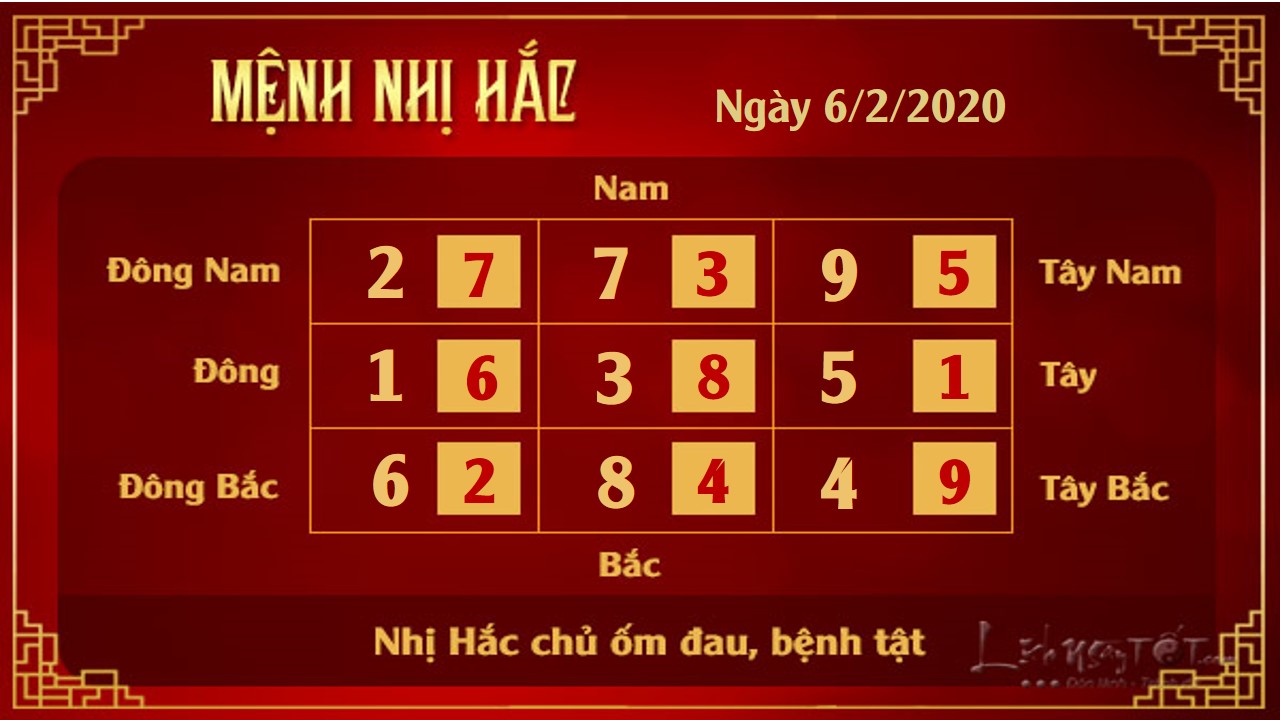 Xem phong thuy hang ngay - Xem phong thuy ngay 622020 - Nhi Hac