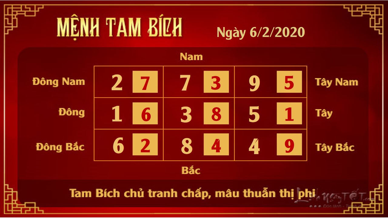 Xem phong thuy hang ngay - Xem phong thuy ngay 622020 - Tam Bich