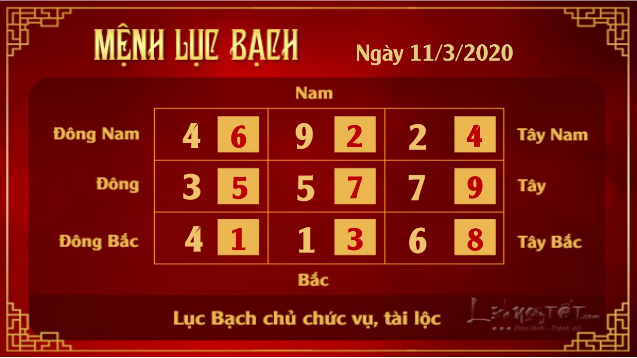 6 Xem phong thuy hang ngay - Xem phong thuy ngay 1132020 - Luc Bach