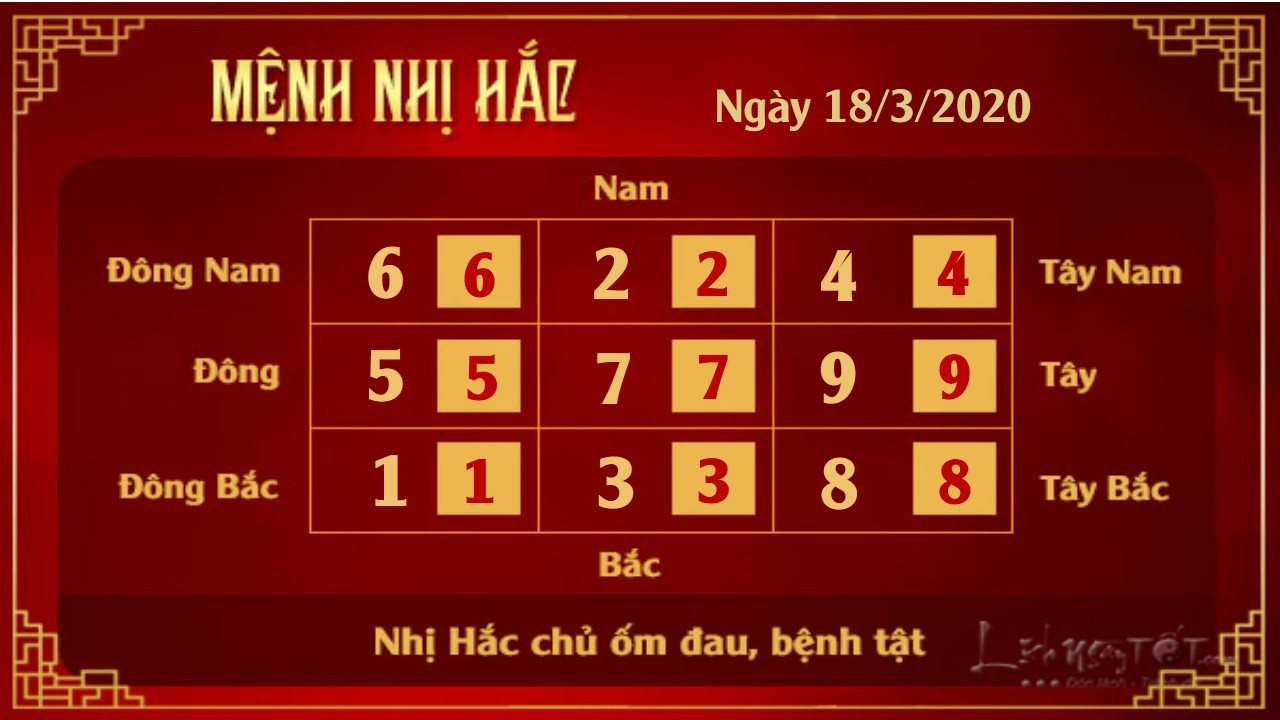 2 Xem phong thuy hang ngay - Xem phong thuy ngay 1832020 - Nhi Hac