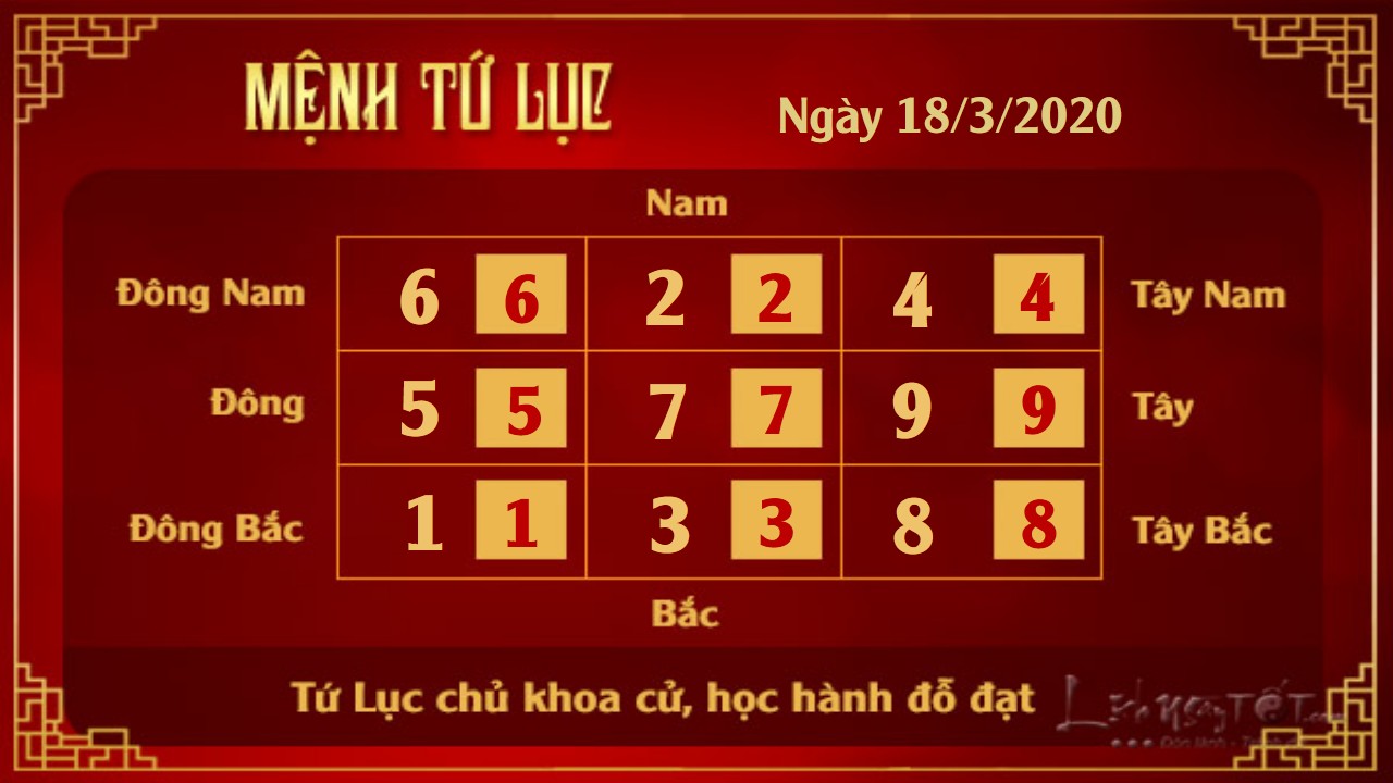 4 Xem phong thuy hang ngay - Xem phong thuy ngay 1832020 - Tu Luc