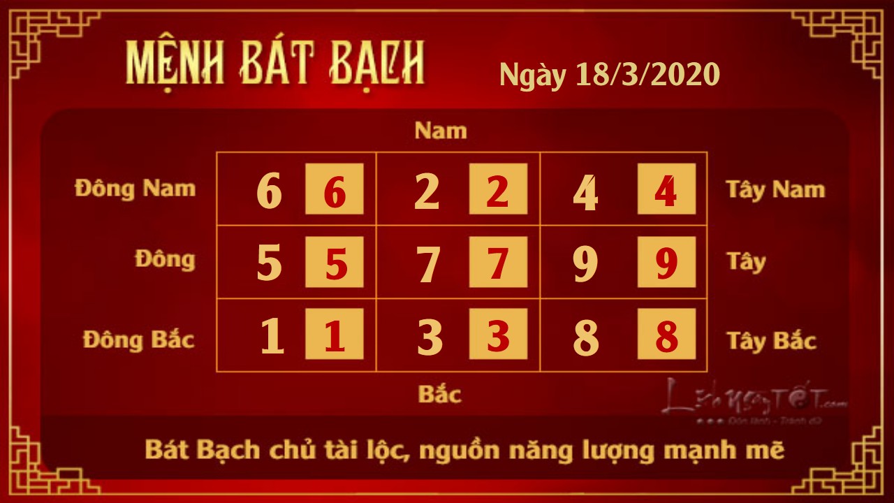 8 Xem phong thuy hang ngay - Xem phong thuy ngay 1832020 - Bat Bach