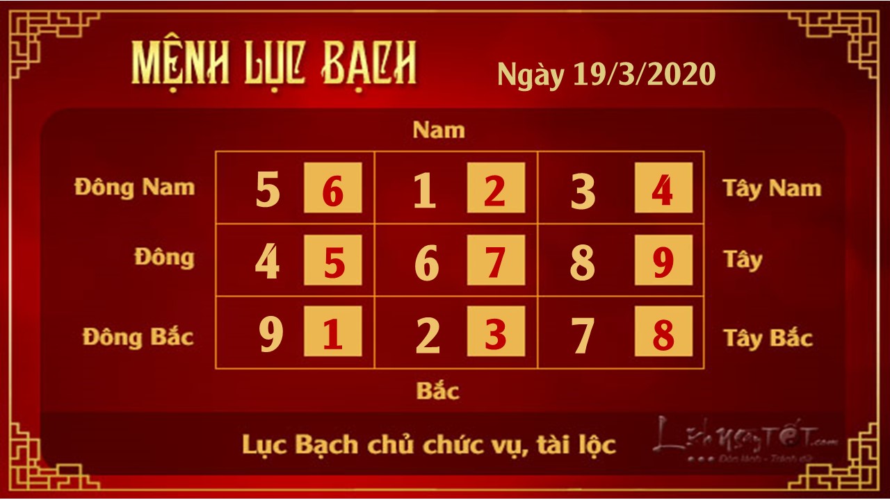 Xem phong thuy hang ngay - Xem phong thuy ngay 1932020 - Luc Bach