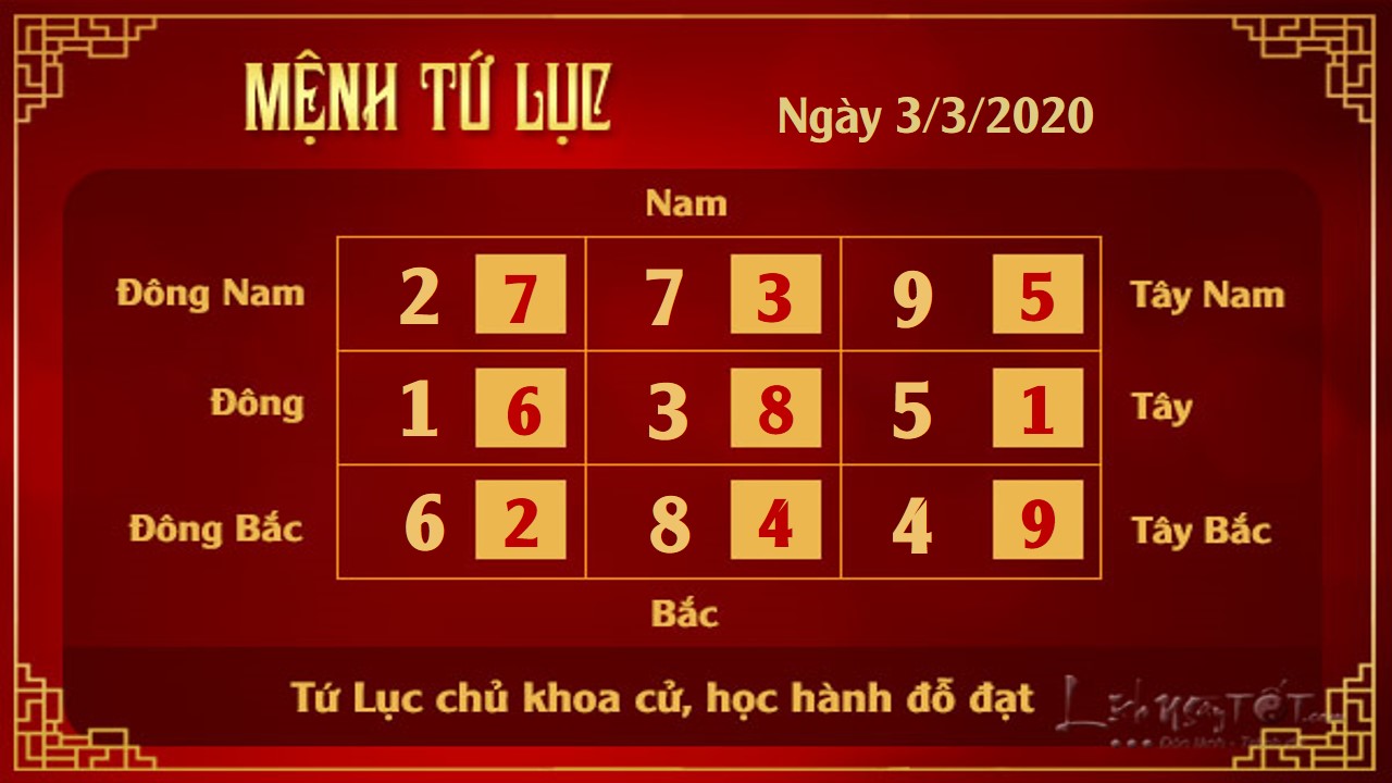 4xem phong thuy hang ngay – xem phong thuy ngay 03032020 menh