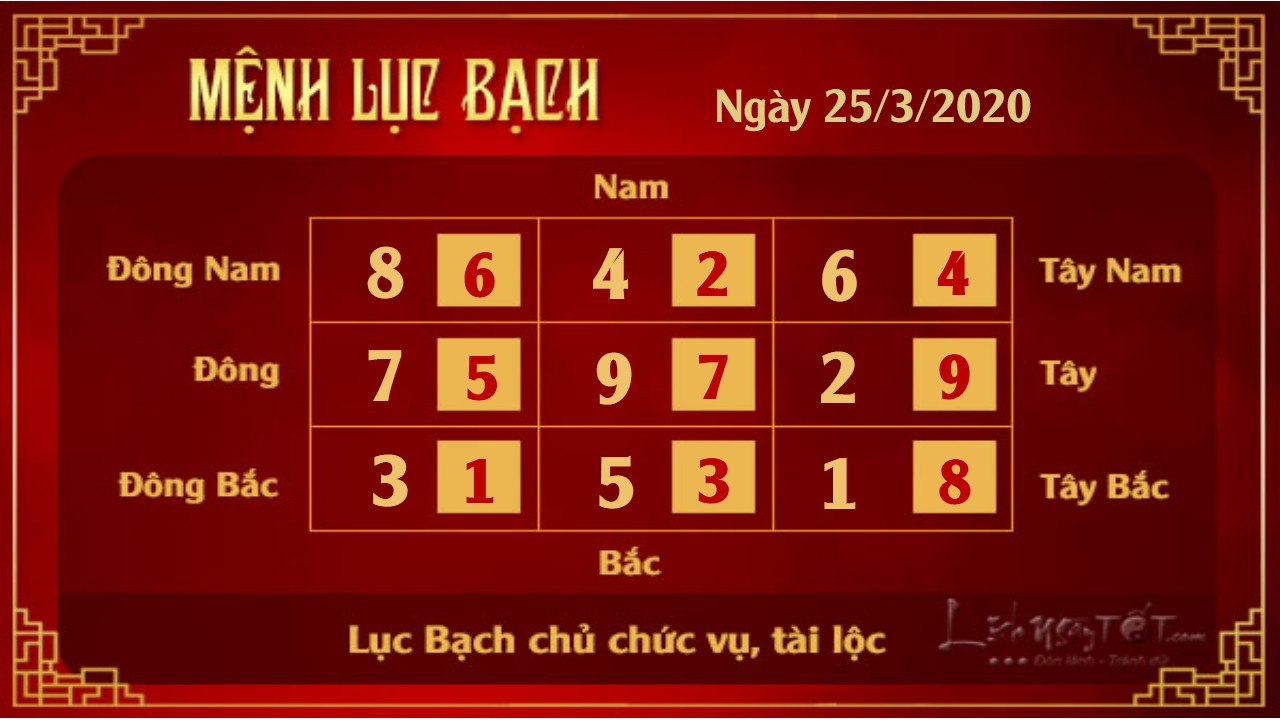6 Xem phong thuy hang ngay - Xem phong thuy ngay 2532020 - Luc Bach