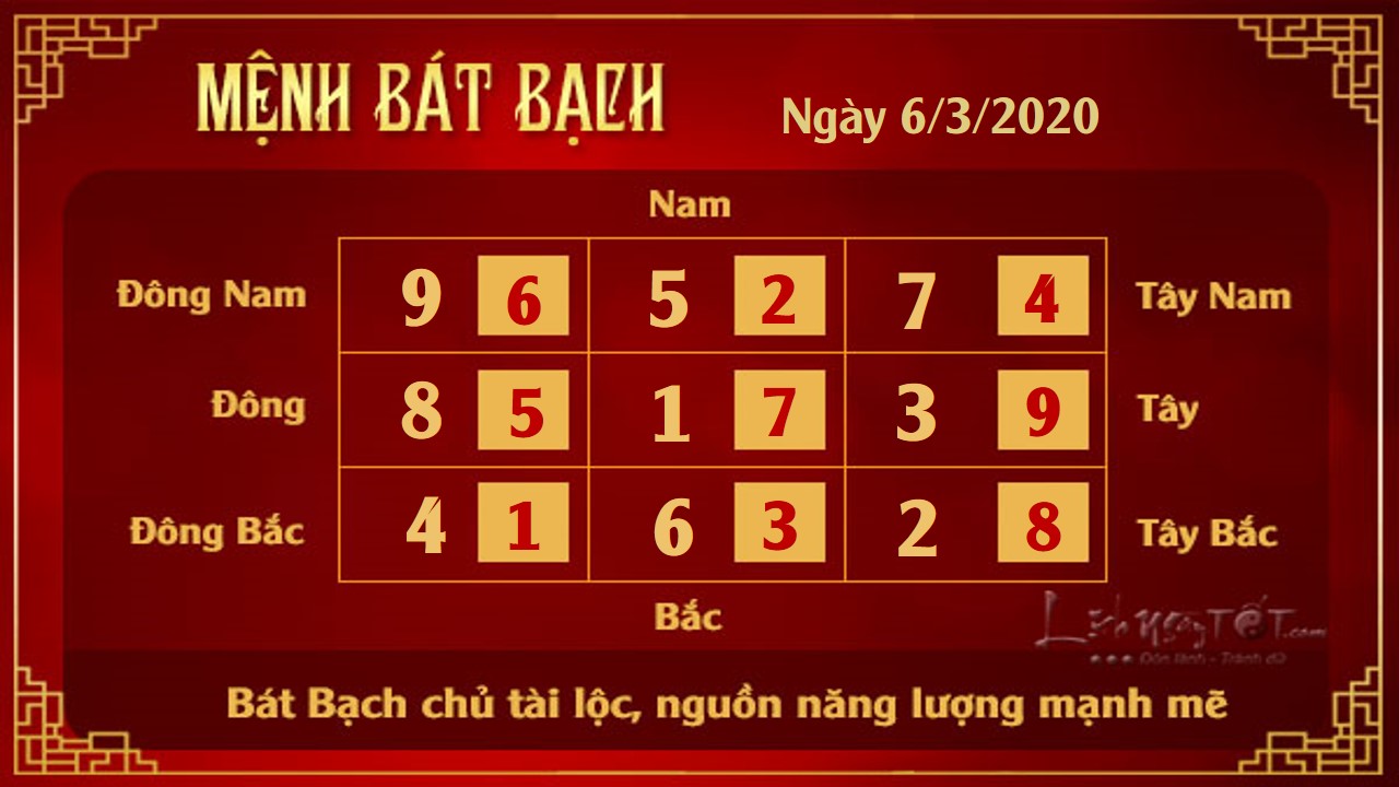 8 Xem phong thuy hang ngay - Xem phong thuy ngay 632020 - Bat Bach