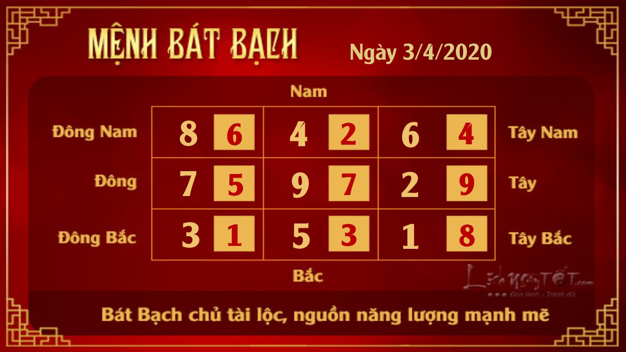 8 Xem phong thuy hang ngay - Xem phong thuy ngay 342020 - Bat Bach