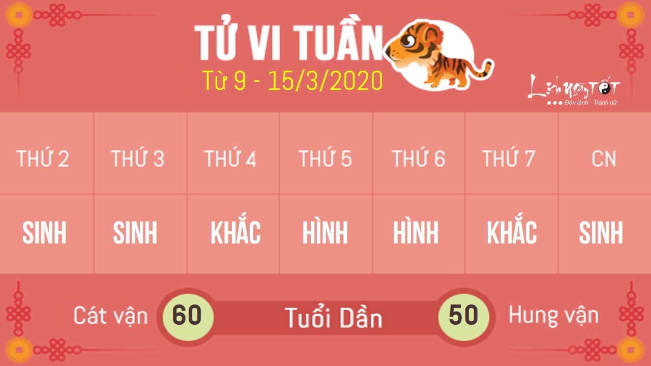 3tu vi tuan moi cua 12 con giap - tu vi tuan 11