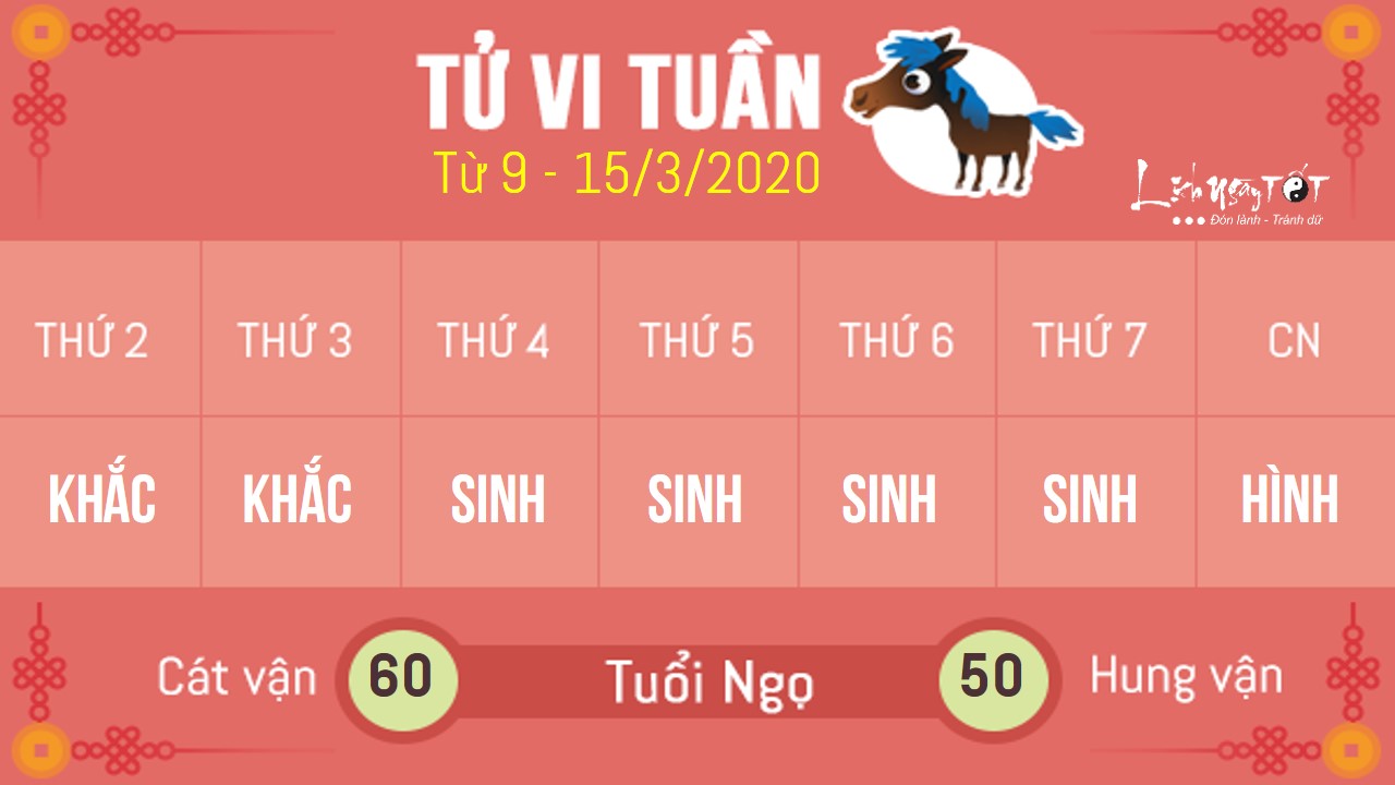 7tu vi tuan moi cua 12 con giap - tu vi tuan 11