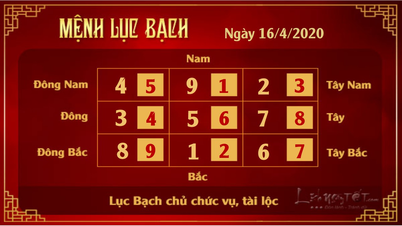 6 Xem phong thuy hang ngay - Xem phong thuy ngay 1642020 - Luc Bach