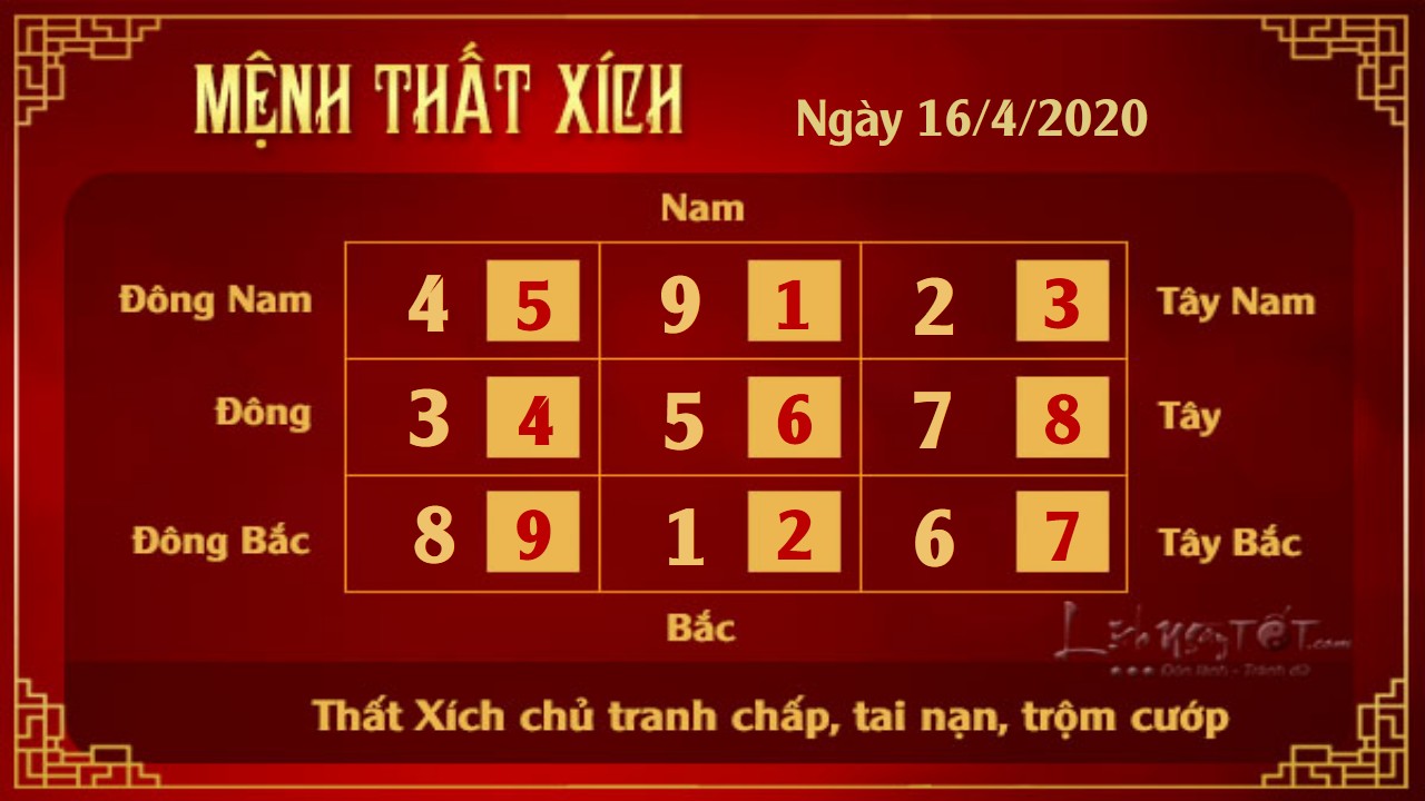 7 Xem phong thuy hang ngay - Xem phong thuy ngay 1642020 - That Xich