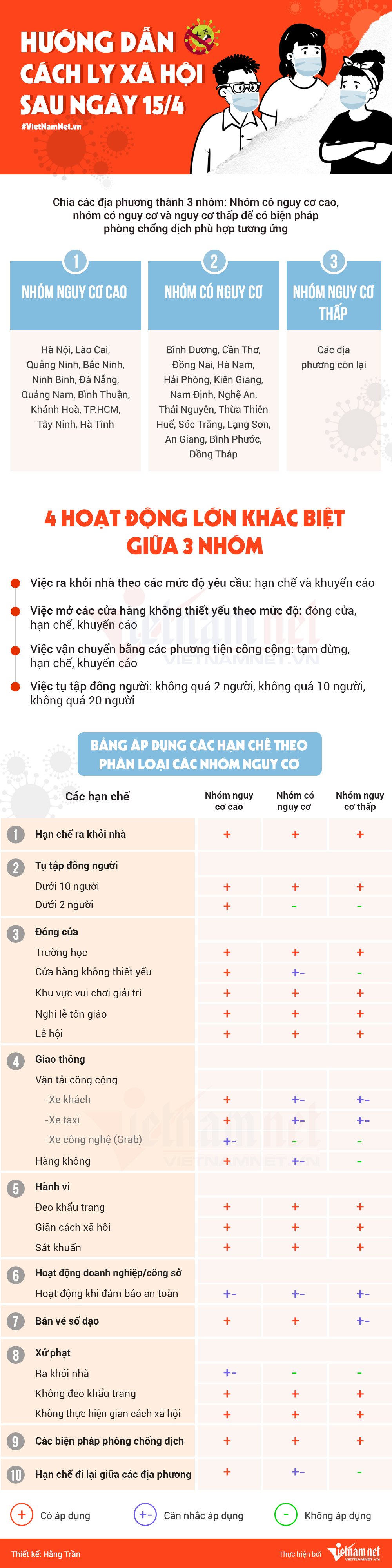 Cach ly xa hoi sau 15.4
