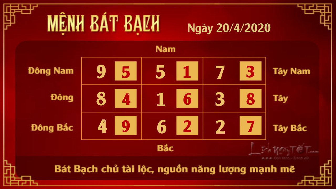 8 Xem phong thuy hang ngay - Xem phong thuy ngay 2042020 - Bat Bach