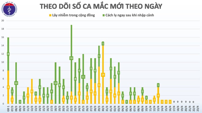 So ca mac moi 23.4