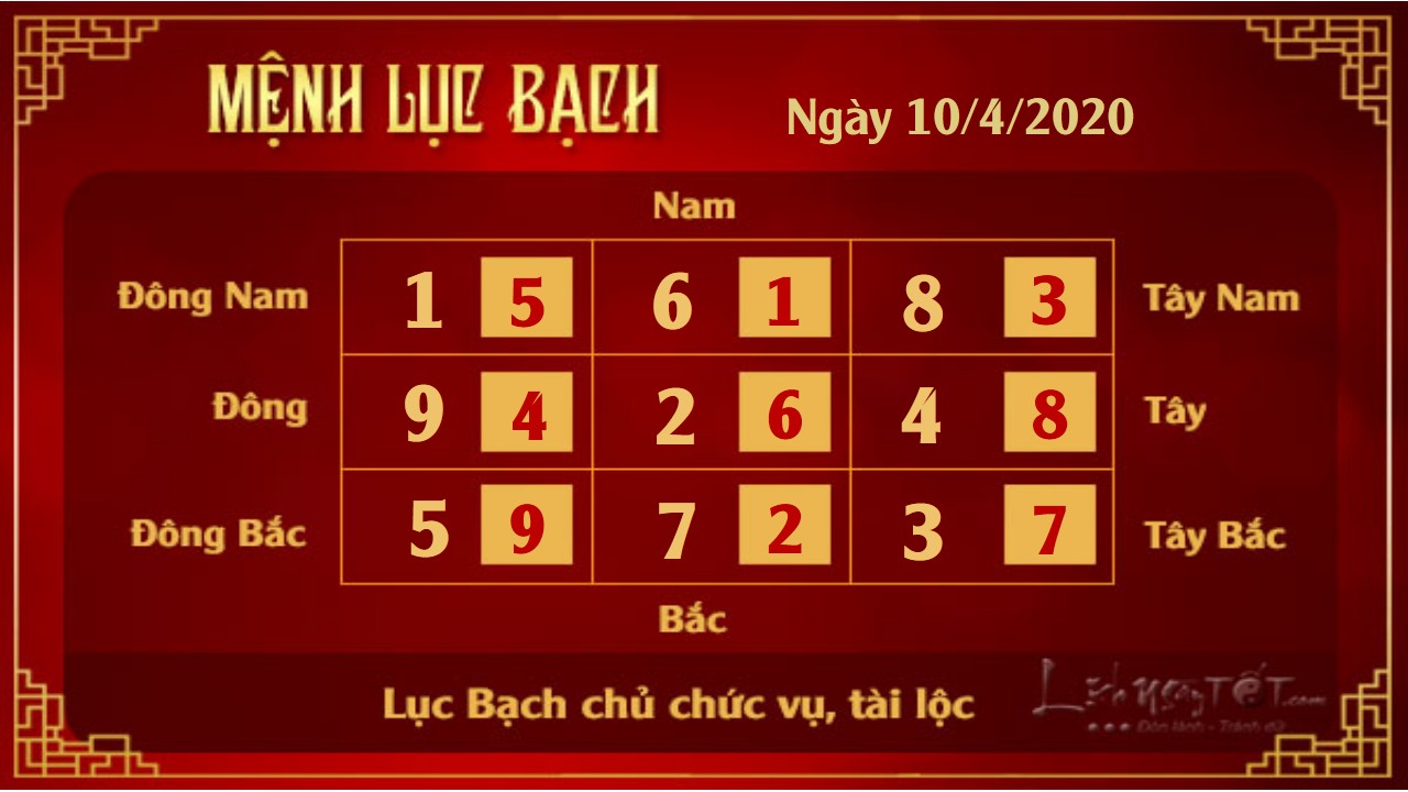 6 Xem phong thuy hang ngay - Xem phong thuy ngay 1042020 - Luc Bach