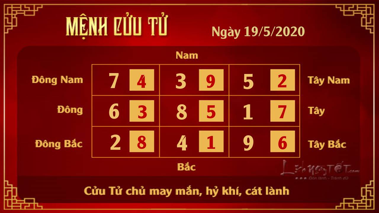 Xem phong thuy hang ngay - Xem phong thuy ngay 19052020 - Cuu Tu