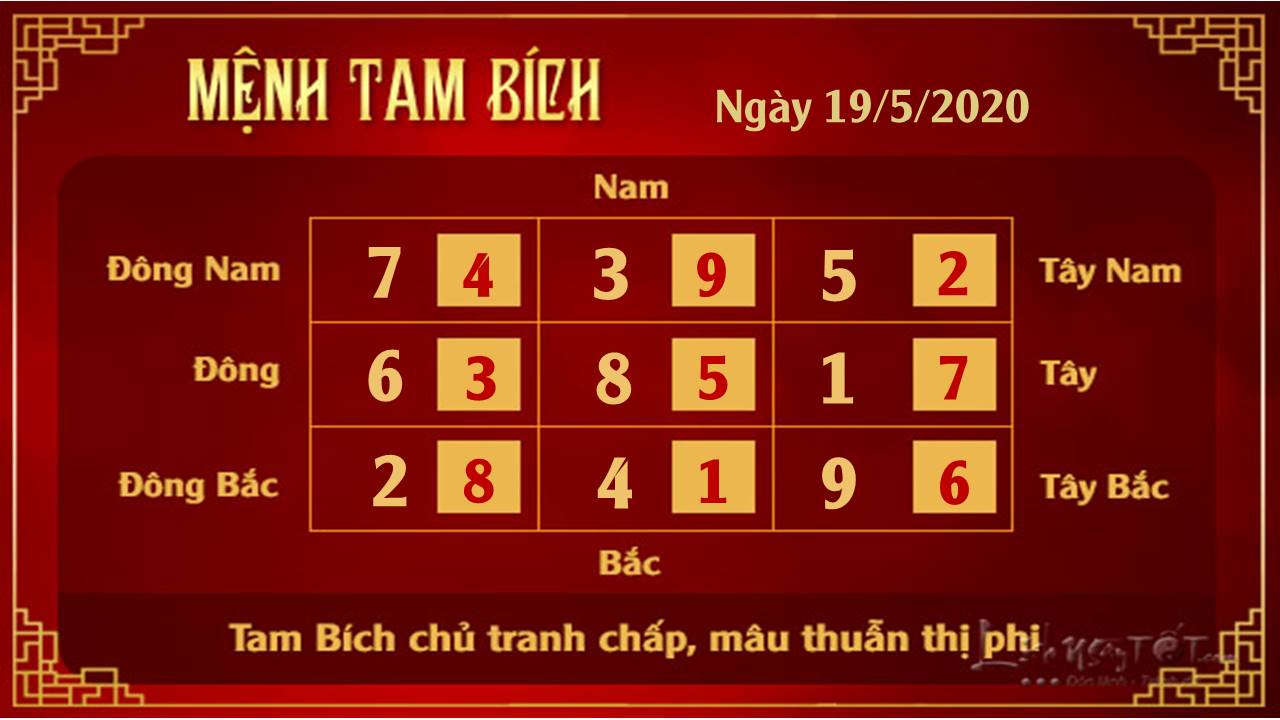 Xem phong thuy hang ngay - Xem phong thuy ngay 19052020 - Tam Bich