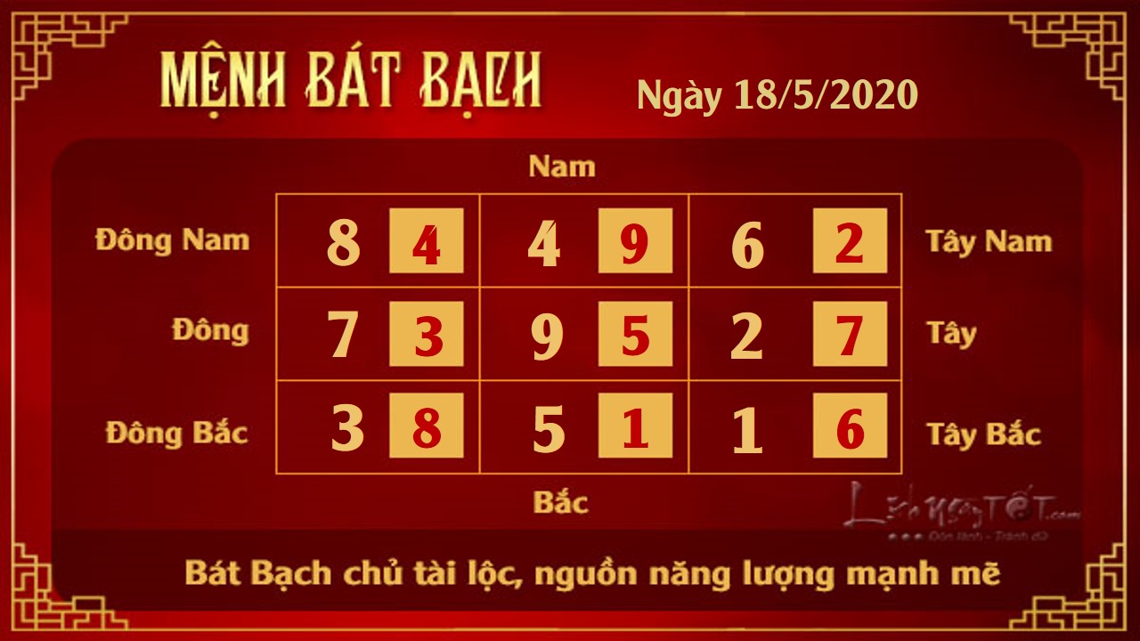 8 Xem phong thuy hang ngay - Xem phong thuy ngay 1852020 - Bat Bach