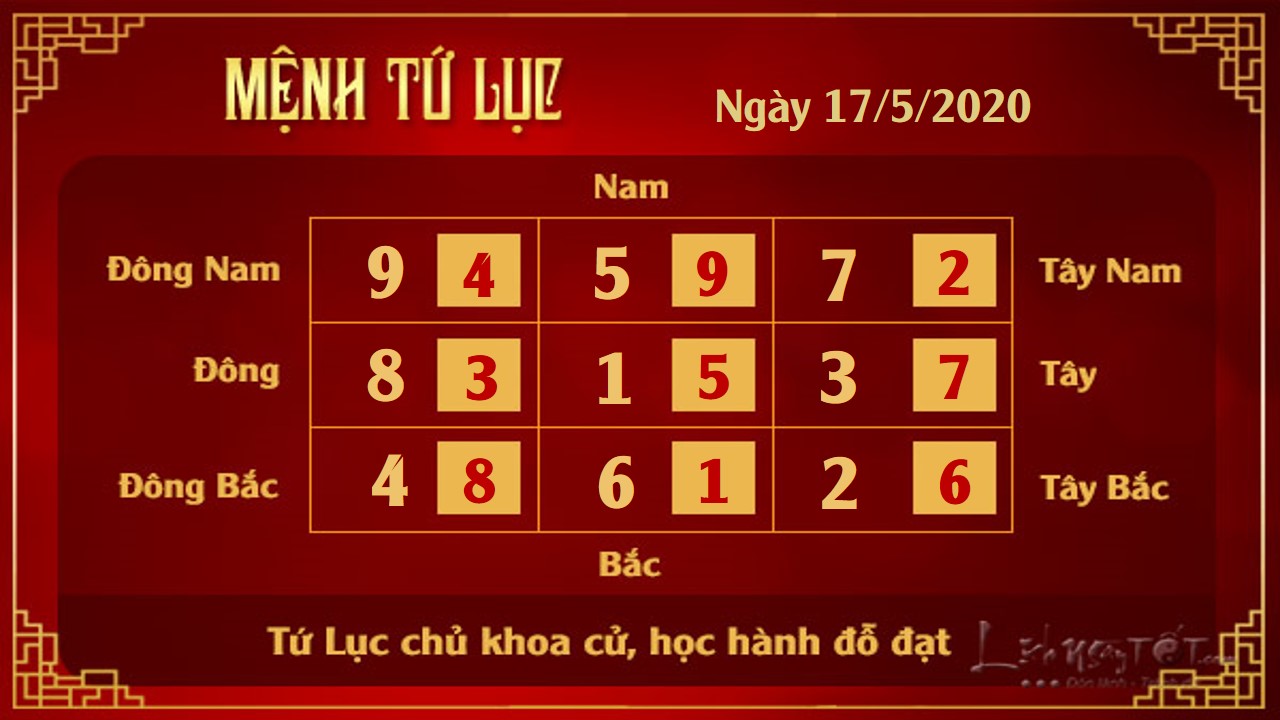 Xem phong thuy hang ngay - Xem phong thuy ngay 1752020 - 4 luc