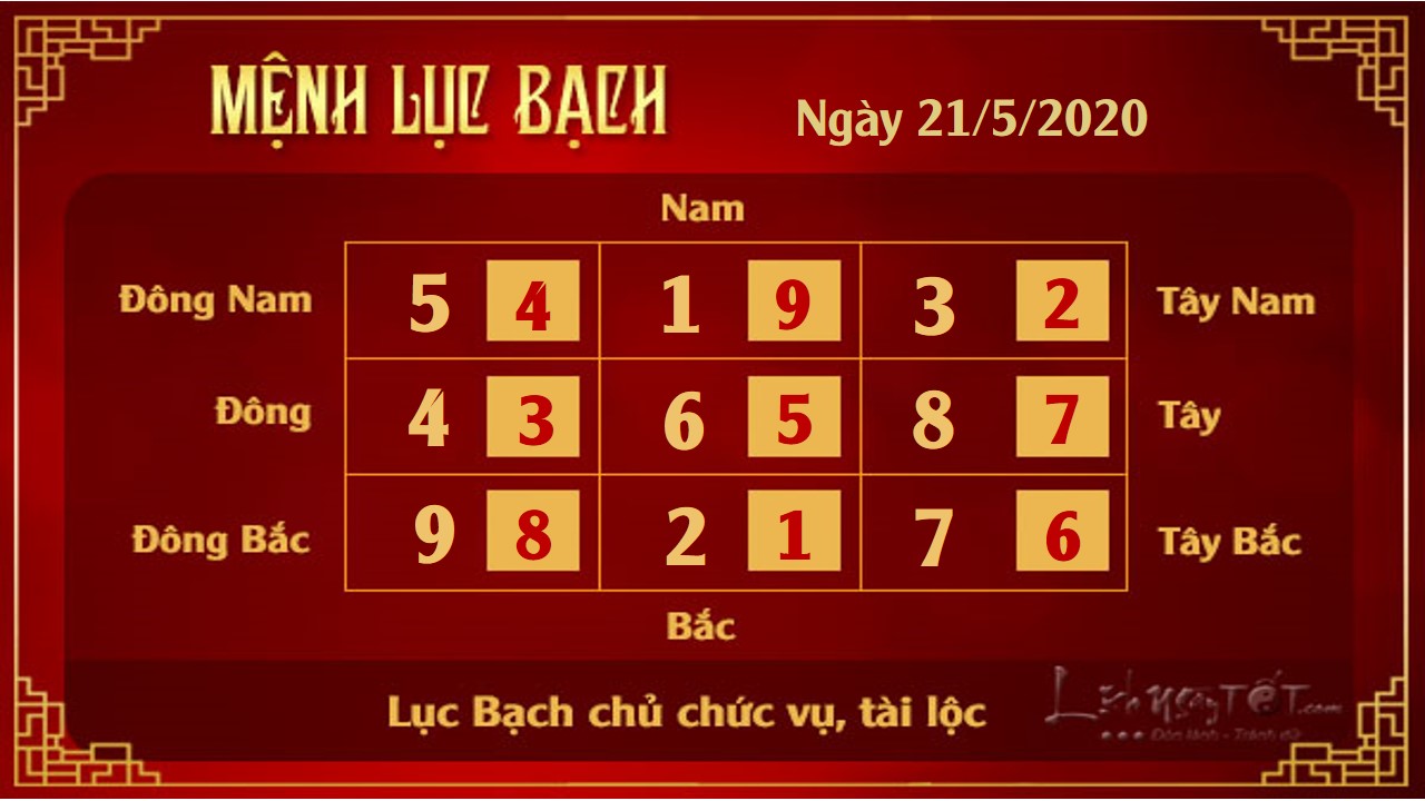 6 Xem phong thuy hang ngay - Xem phong thuy ngay 2152020 - Luc Bach